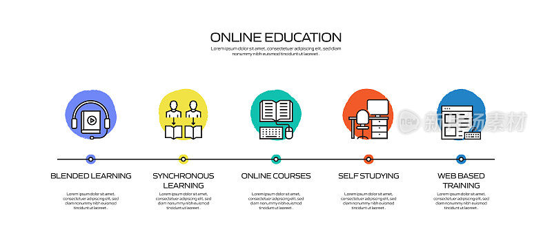 E-Learning, Online Education, Home Schooling相关的过程信息图模板。过程时间图。使用线性图标的工作流布局